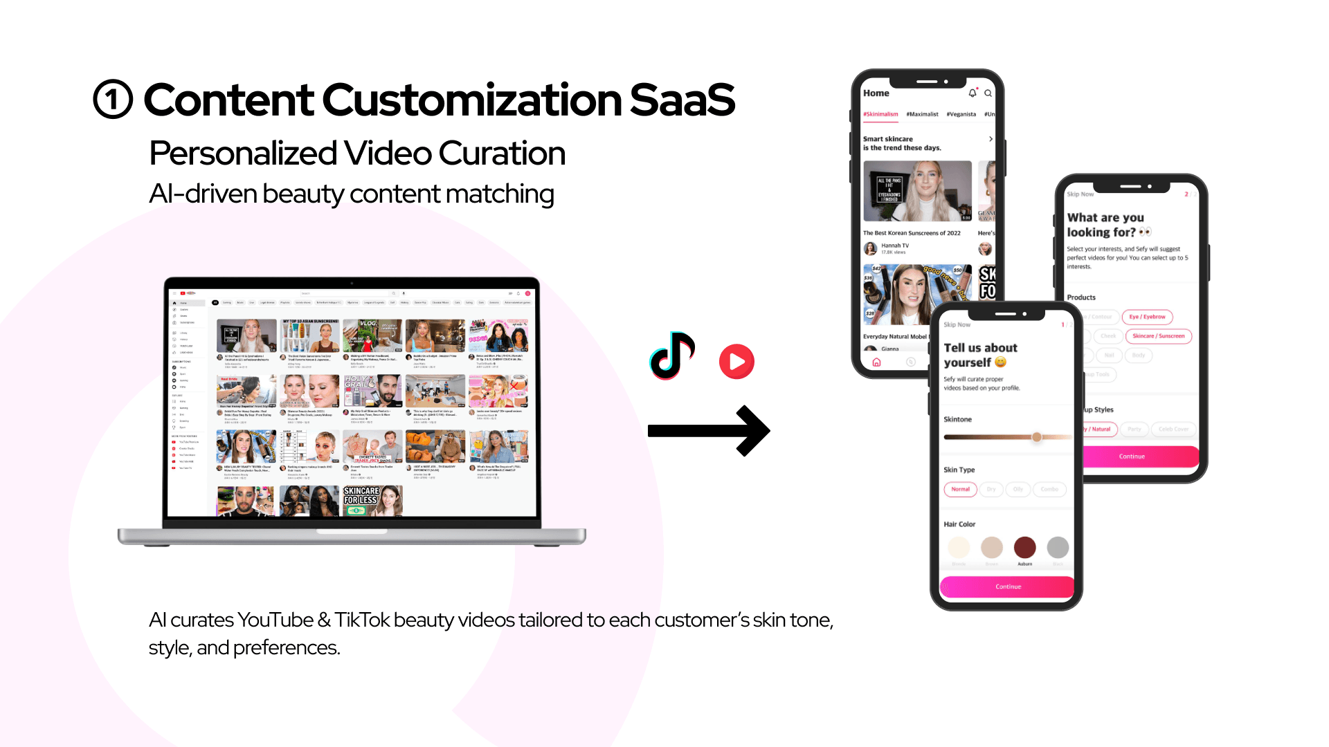 Content Customization SaaS